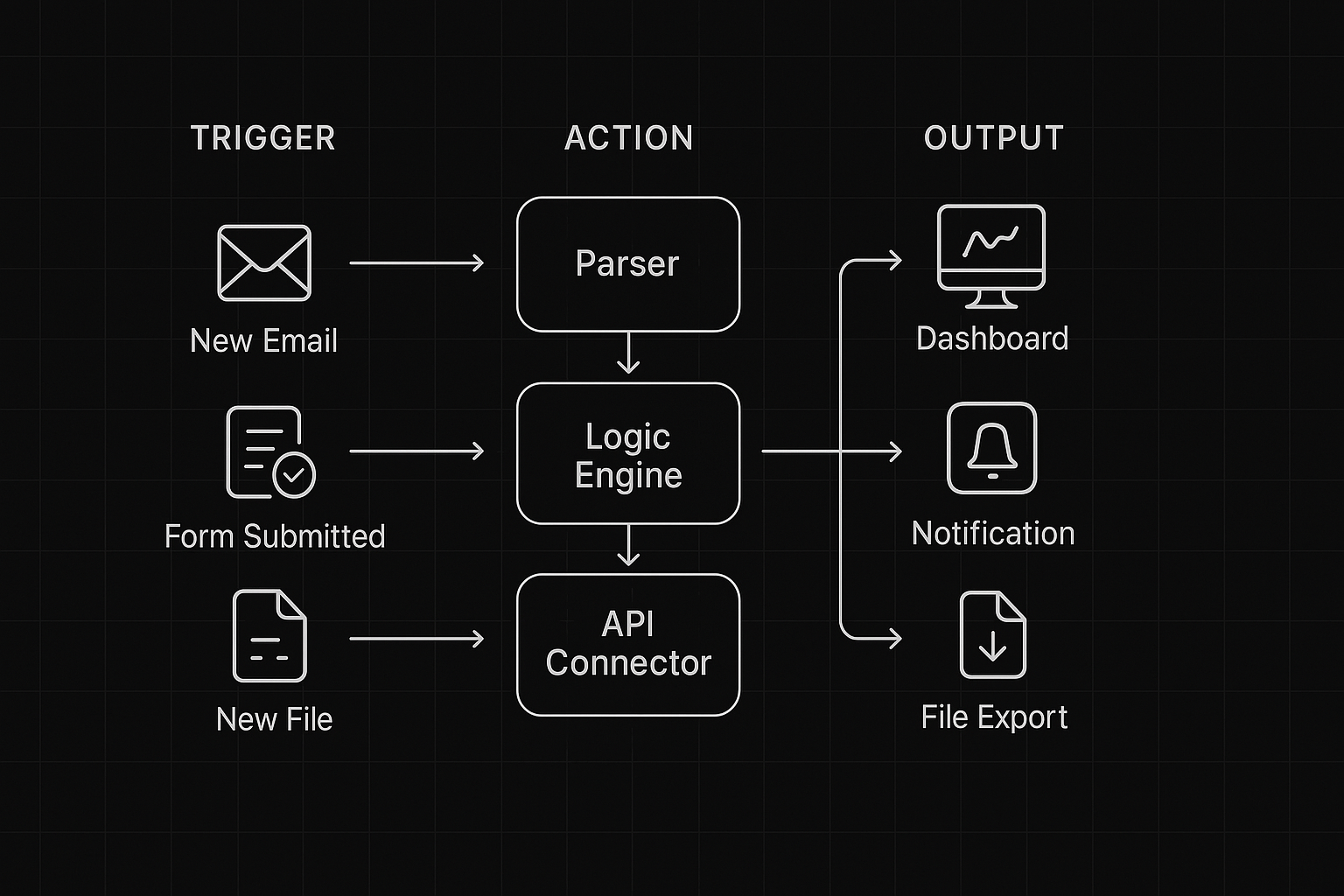 Automation diagram